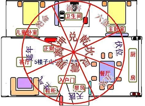 伏位意思|八宅风水伏位的确定